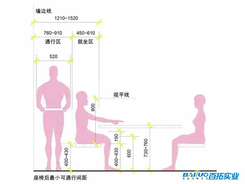 人体工学原理 人体工学原理
